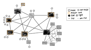 2026 Blockchain Forensics and Digital Asset Investigation Toolkit