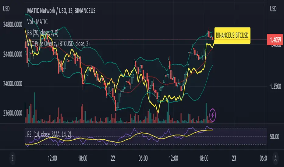 Forensic alert for Bitcoin $80,000 price surge and associated AI trading bot scams May 2026.